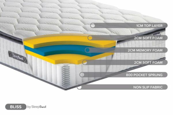Bliss Small Double Mattress | White