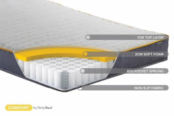 Comfort Small Double Mattress | White