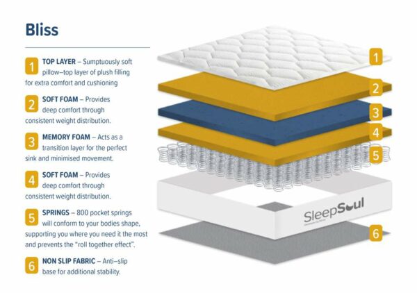 Bliss Super King Mattress | White