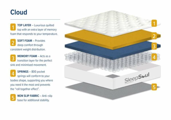 Cloud Single Mattress | White