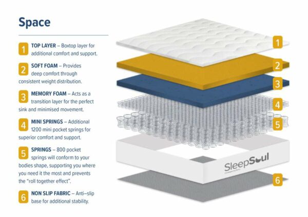 Space Single Mattress | White