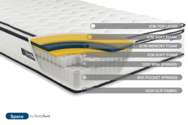 Space King Mattress | White