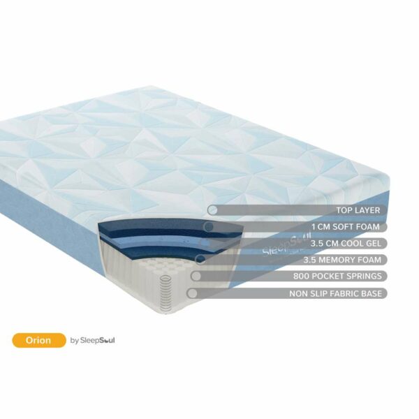 SleepSoul Orion Double Mattress White | Assembly Required